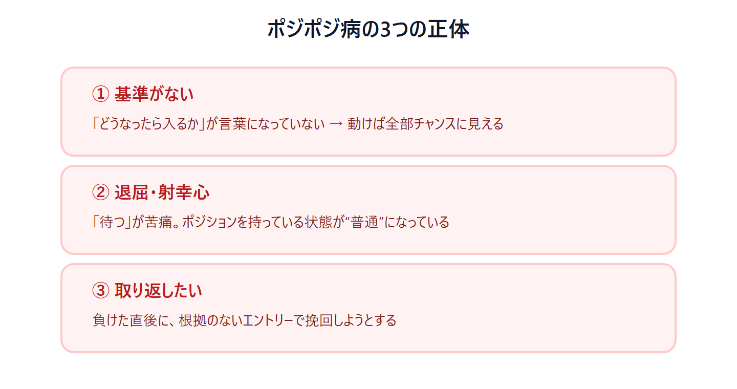 ポジポジ病の3つの正体。①基準がない②退屈・射幸心③取り返したい、を縦に並べ、①が土台だと示す図