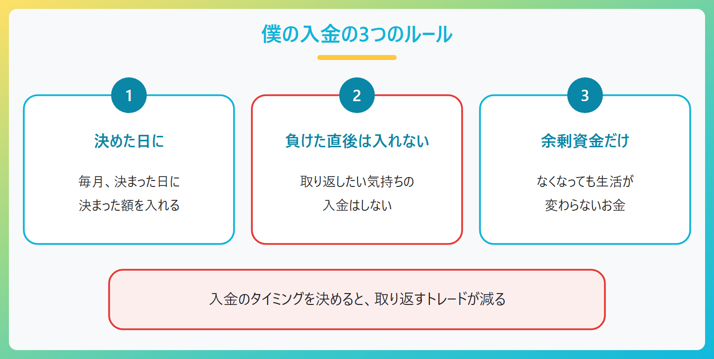 Mr.Kの入金の3つのルール。入金は毎月決まった日に決まった額を入れる、負けた直後に追加で入金しない、生活に使わない余剰資金だけを入れる。入金のタイミングを決めておくと取り返そうとするトレードを防げる
